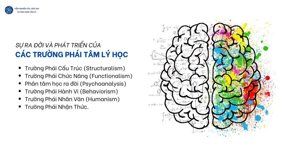 Tâm lý học