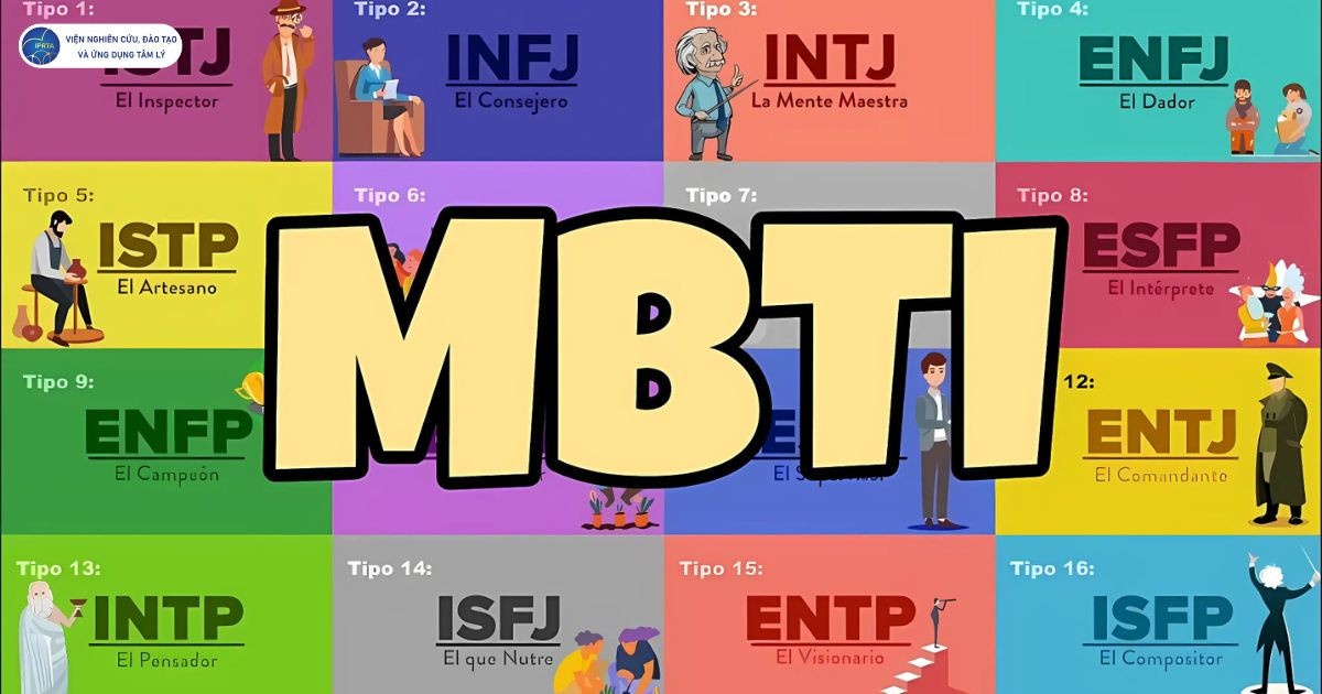 Mô hình MBTI